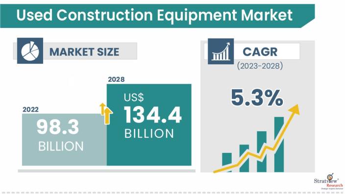 Used-Construction-Equipment-Market-Insights